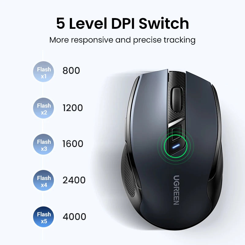 UGREEN Souris Sans Fil Ergonomique – Bluetooth 5.0 & 2.4G, 4000 DPI, 6 Boutons Silencieux | MacBook, PC & Tablette