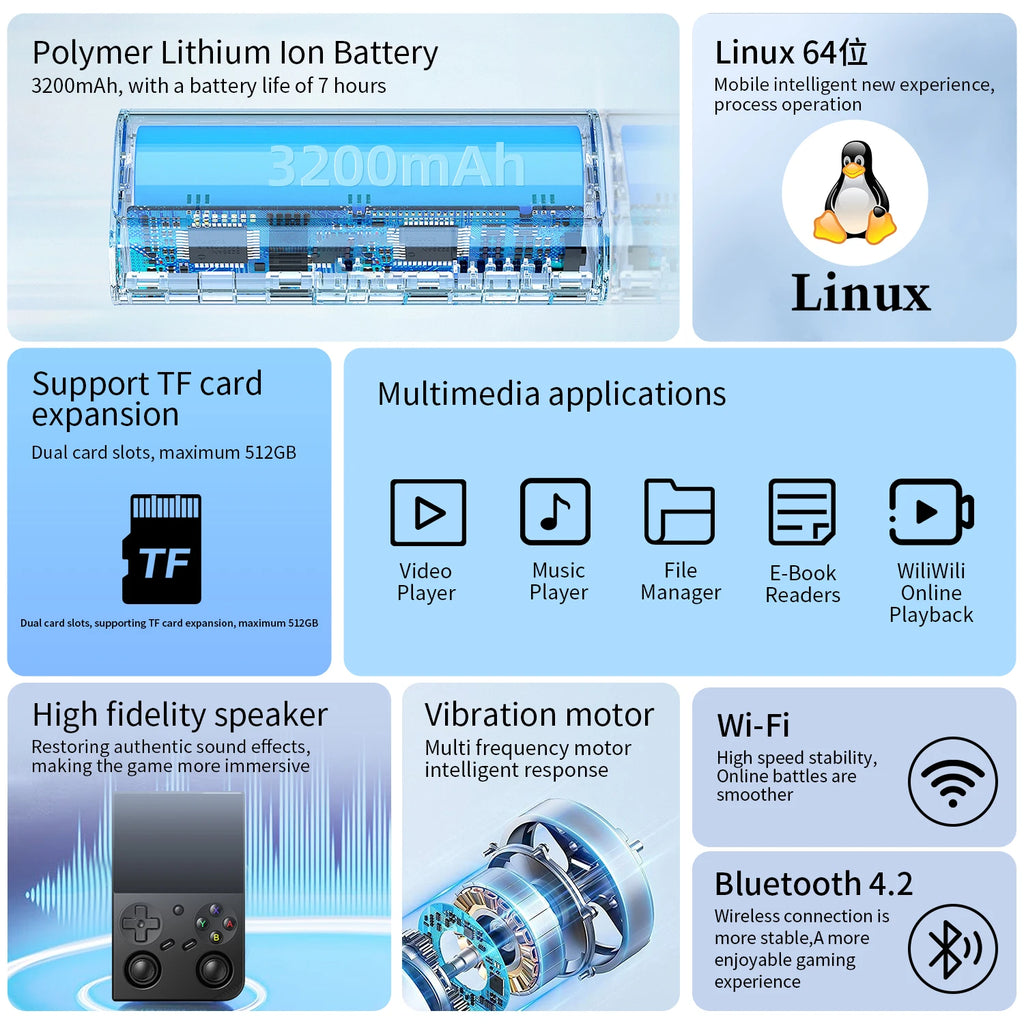 ANBERNIC RG35XX Pro Console de Jeu Portable Retro – Écran IPS 3.5'' | Linux WiFi PSP Gaming