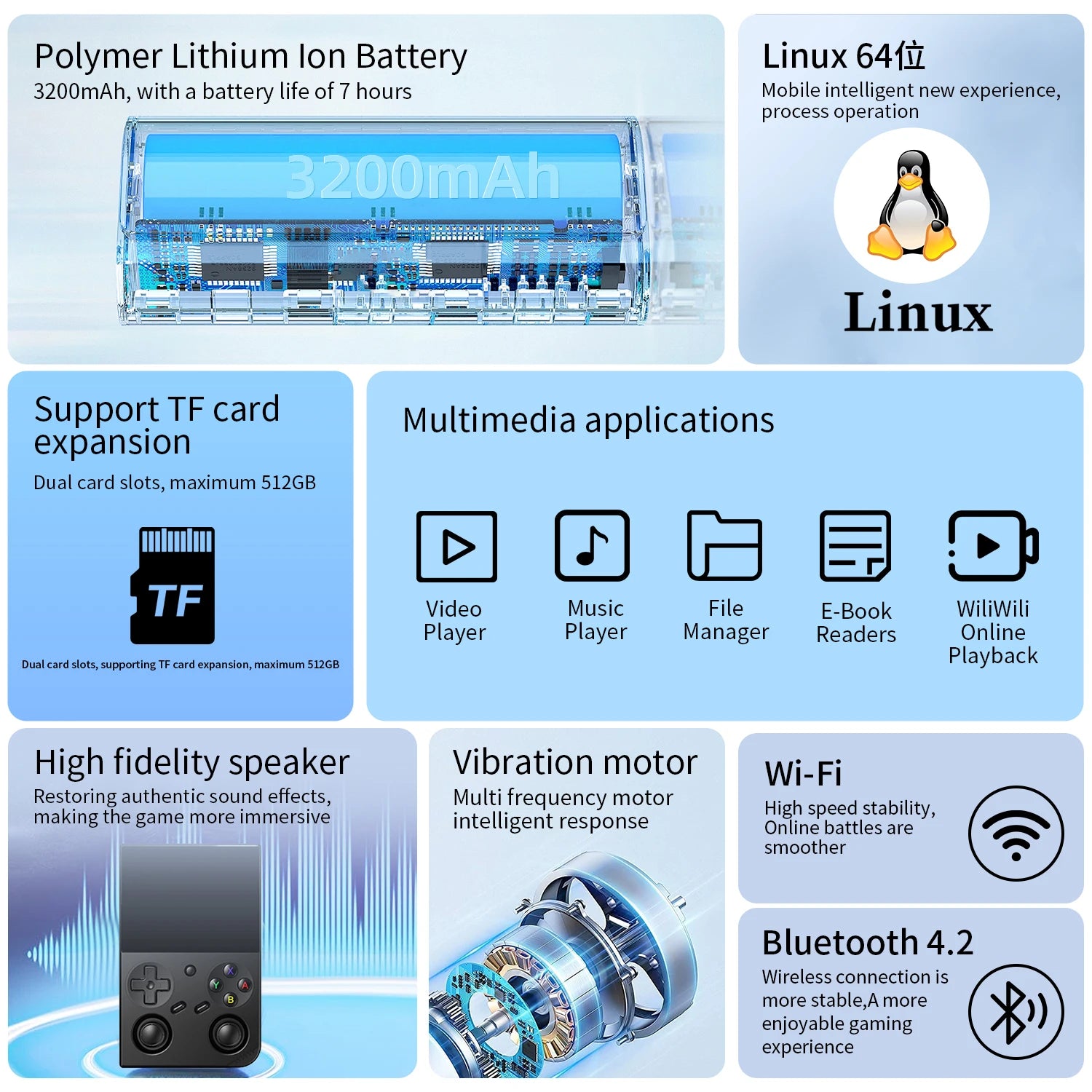 ANBERNIC RG35XX Pro Console de Jeu Portable Retro – Écran IPS 3.5'' | Linux WiFi PSP Gaming