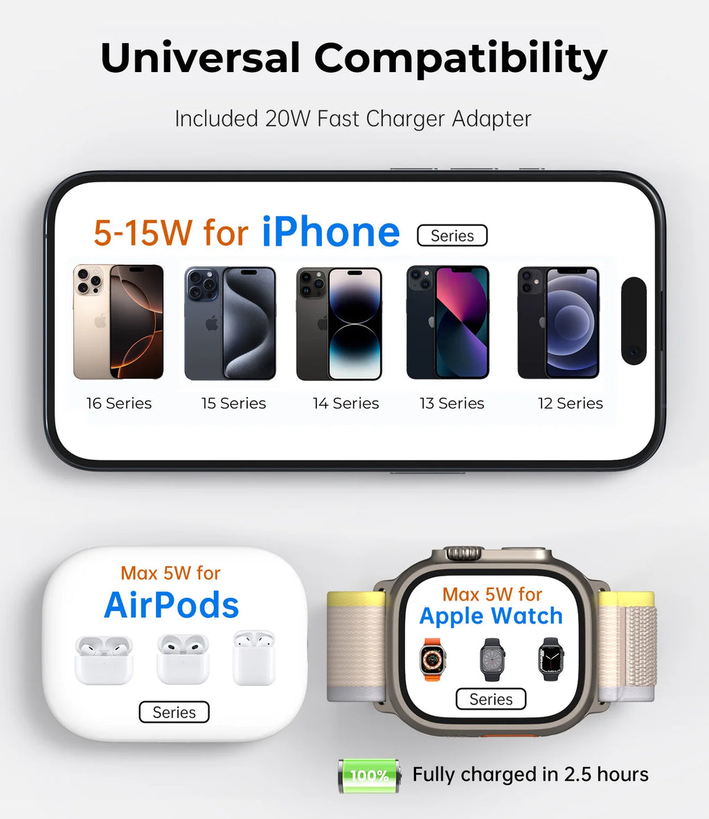 KUXIU X40 Chargeur 3-en-1 Pliable Magnétique – iPhone 17-13 AirPods 4-2 iWatch Charge Rapide