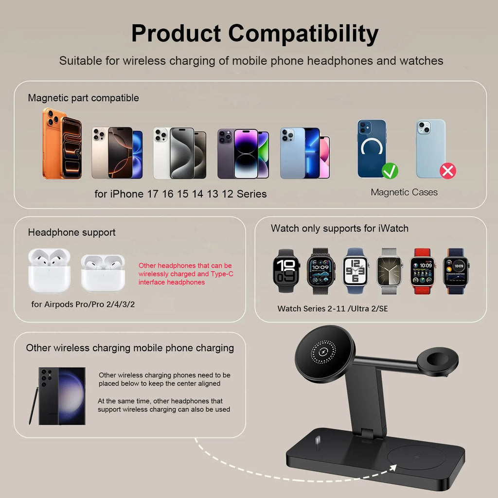 Station de Charge 4-en-1 Magnétique Verticale – iPhone 17-13 Pro Max iWatch 8 7 Sans Fil