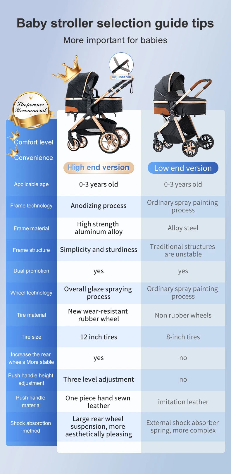 Poussette Bébé 3 en 1 Pliable Aluminium – Haute Vue, Nacelle & Siège, Voyage Compact | Nouveau-Né & Nourrisson