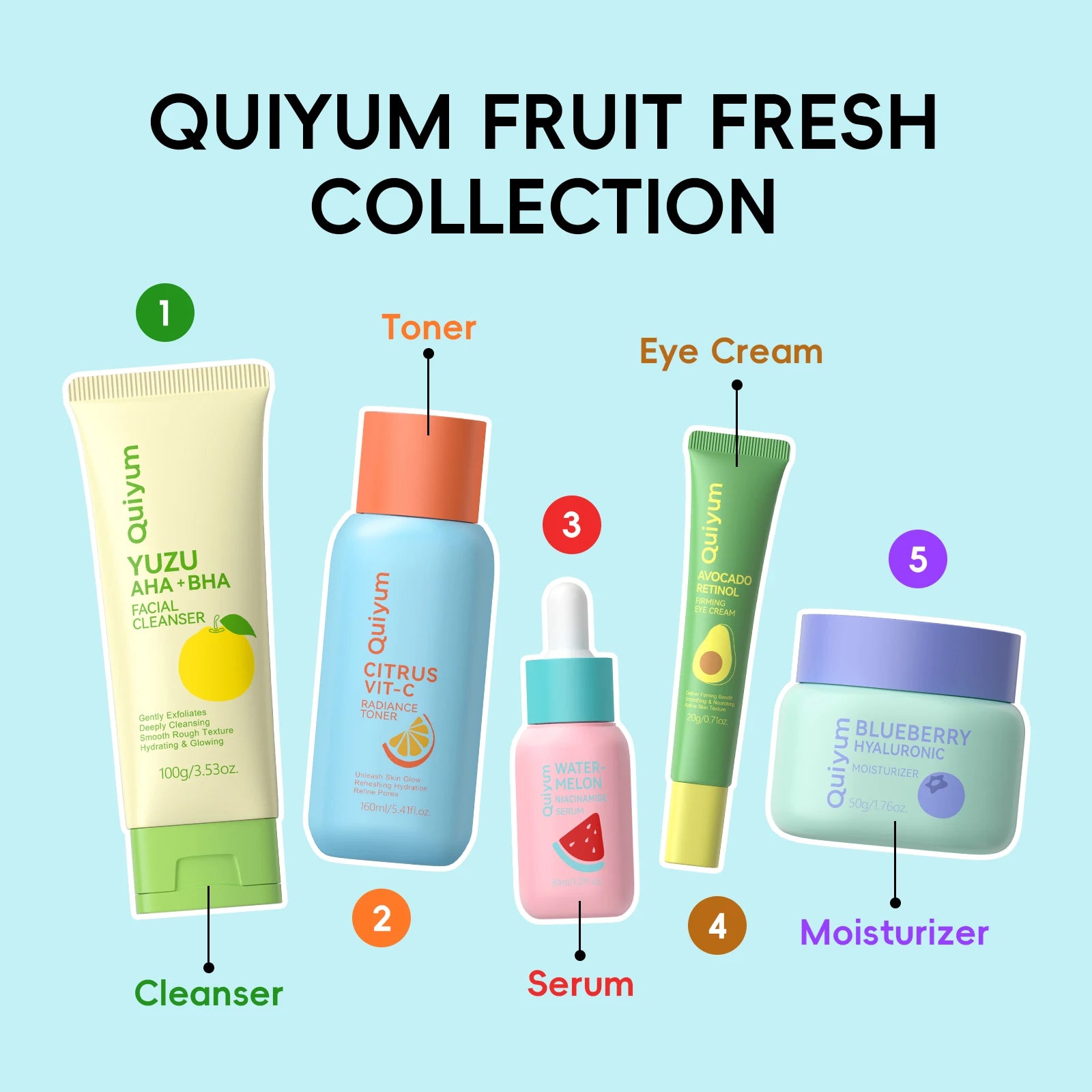 Coffret Soin Visage QUIYUM Fruit Fresh 5 Pièces - Éclat, Hydratation & Anti-Âge