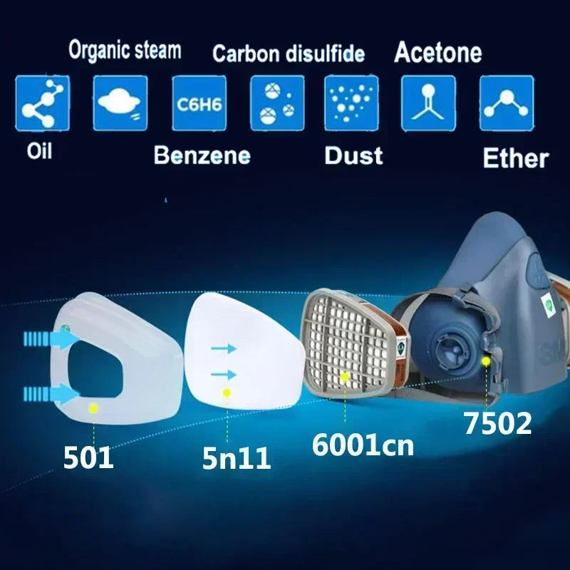 Demi-Masque Respiratoire 3M 7502 – Anti-Gaz, Poussières & Vapeurs Chimiques | Peinture, Industrie & Bricolage | Filtres 501/5N11/6001CN