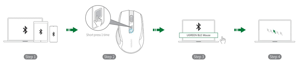 UGREEN Souris Sans Fil Ergonomique – Bluetooth 5.0 & 2.4G, 4000 DPI, 6 Boutons Silencieux | MacBook, PC & Tablette