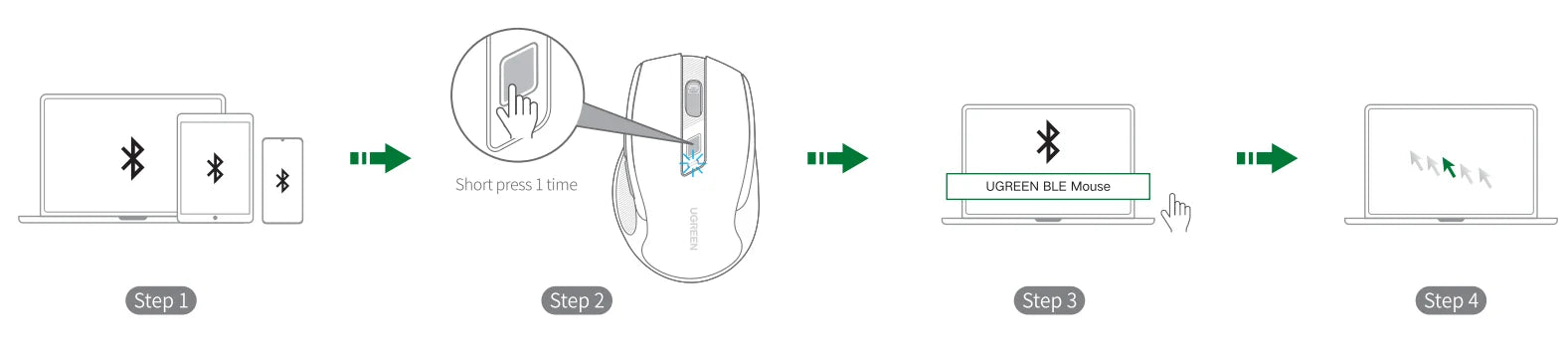 UGREEN Souris Sans Fil Ergonomique – Bluetooth 5.0 & 2.4G, 4000 DPI, 6 Boutons Silencieux | MacBook, PC & Tablette