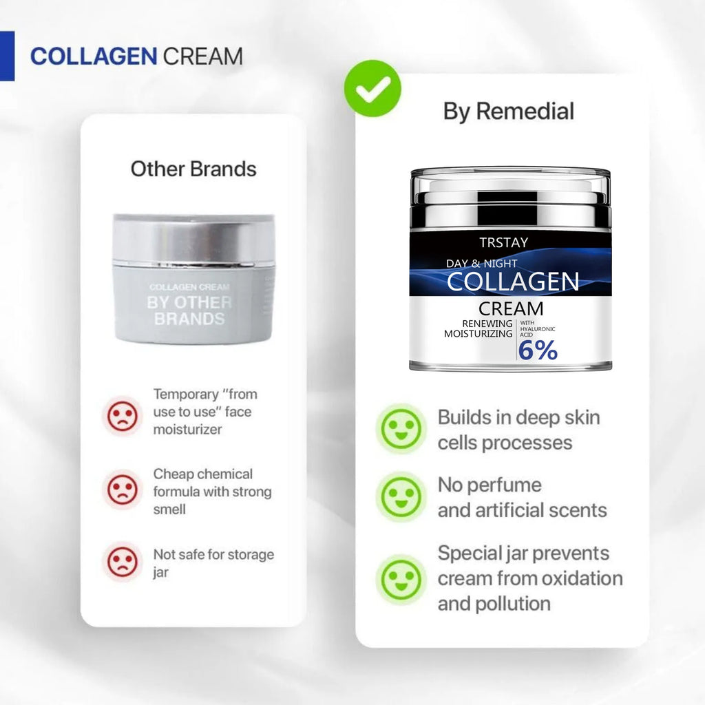 Crème Visage Collagène, Rétinol & Acide Hyaluronique – Anti-Âge, Hydratante & Liftante | Jour & Nuit | Soin Visage Premium