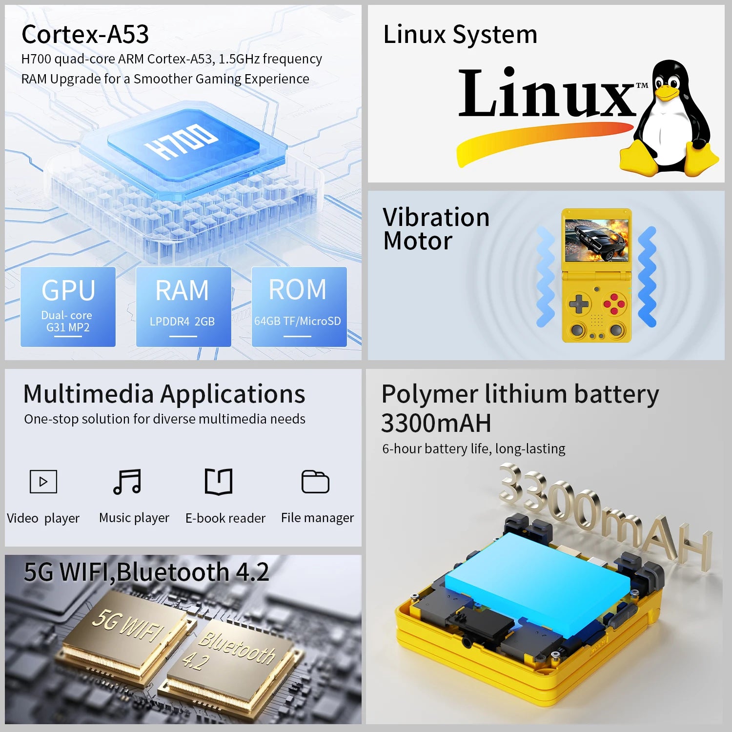 Anbernic RG34XXSP Console de Jeu Portable Flip Rétro – Écran IPS 3.4'' Linux 64-bit | PSP & Jeux Rétro | Cadeau Gaming