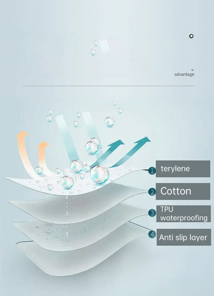 Alèse Imperméable Lavable Bébé Imprimé Cartoon – Protège-Matelas Respirant Anti-Fuite Toddler