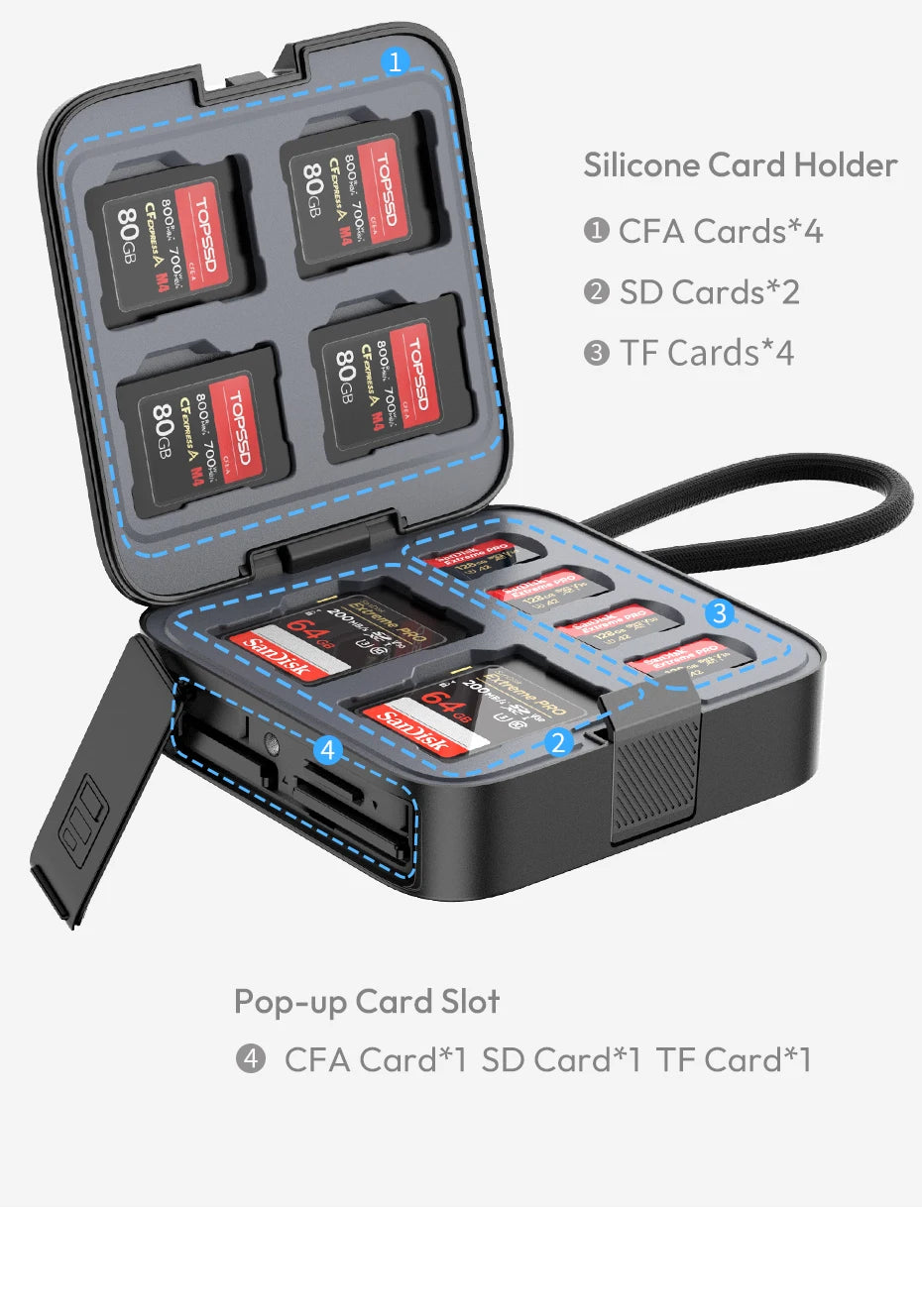 Ulanzi CRC10 Lecteur de Cartes 3 en 1 – CFast/SD/TF 13 Emplacements | USB3.2 Gen2 Transfert Ultra-Rapide