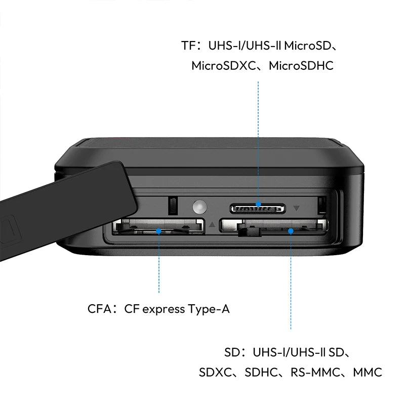 Ulanzi CRC10 Lecteur de Cartes 3 en 1 – CFast/SD/TF 13 Emplacements | USB3.2 Gen2 Transfert Ultra-Rapide