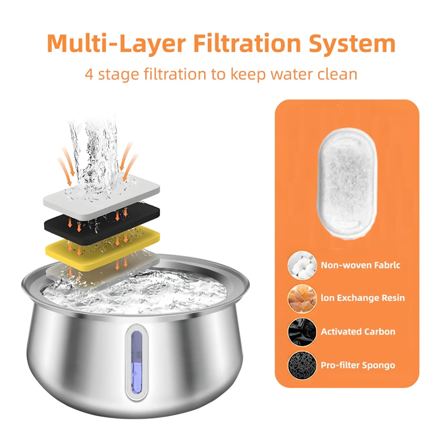 Fontaine à Eau Chat & Chien Inox 4L Automatique – Distributeur Eau Grande Capacité Filtration Multi-Couches | Bol Eau Animaux