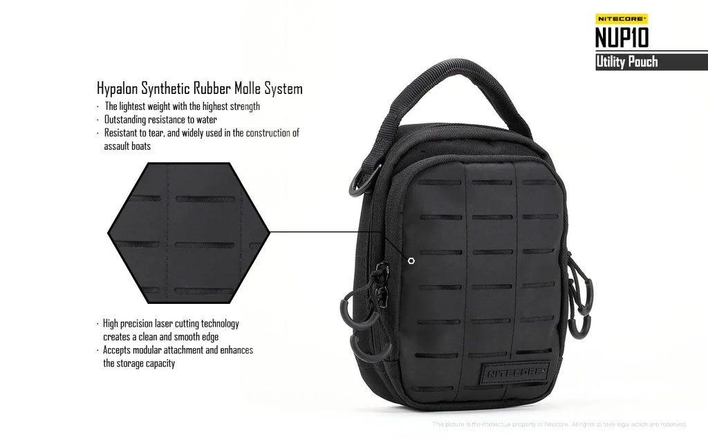 Sac Tactique NITECORE NUP10/NUP20 – Bandoulière Nylon 1000D Molle Crossbody Ceinture Homme Femme