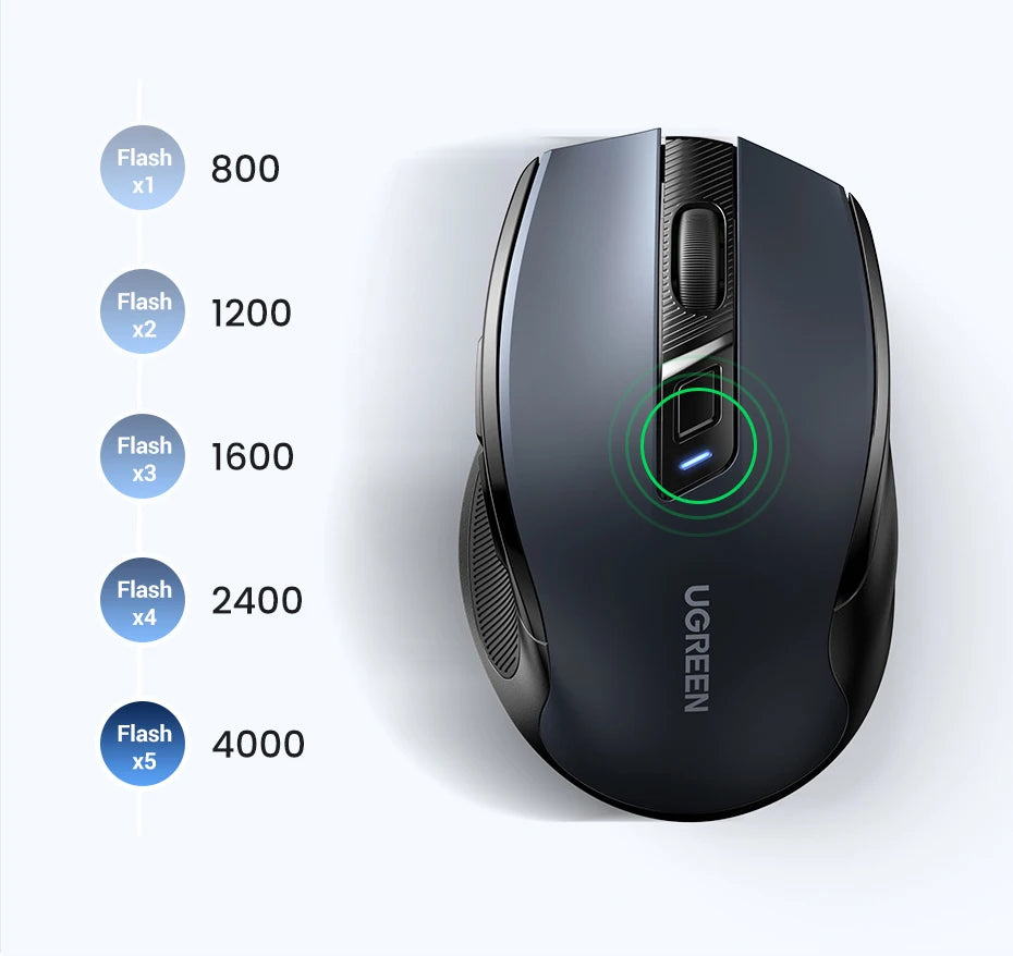 UGREEN Souris Sans Fil Ergonomique – Bluetooth 5.0 & 2.4G, 4000 DPI, 6 Boutons Silencieux | MacBook, PC & Tablette